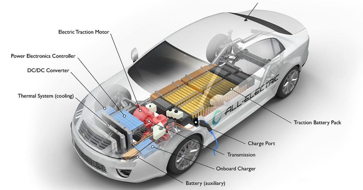 The Hybrid Surge: Wards’ 2025 Best Powertrains Reflect a Changing Automotive Landscape