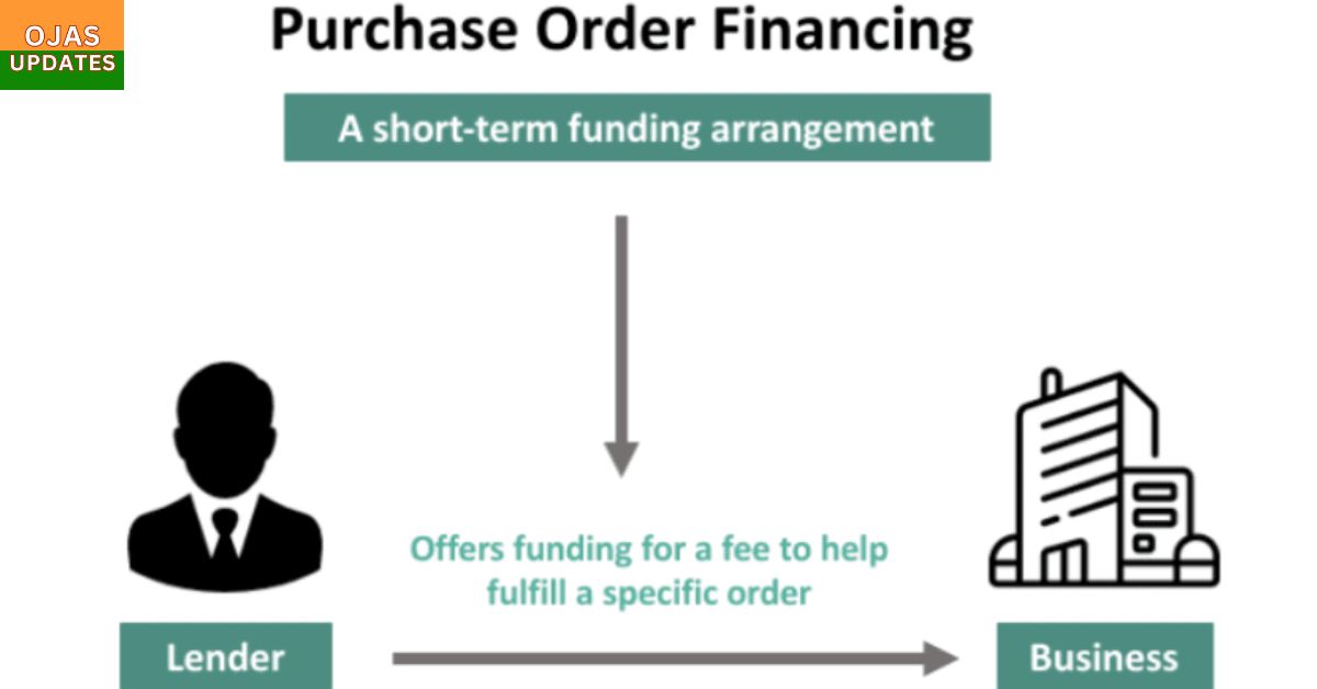 Purchase Order Financing in India: Empowering Businesses to Fulfill Large Orders